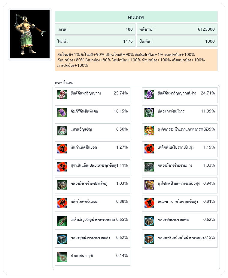 เพิ่มบอสใหม่(คนเสเพล